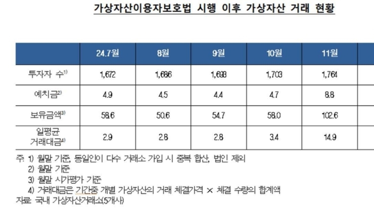 한국은행 “스테이블코인, 통화정책·금융안정에 영향…전용 규제체계 필요”
