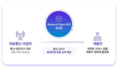 사진=이동통신 3사